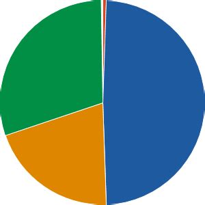 american funds 2015 target date.